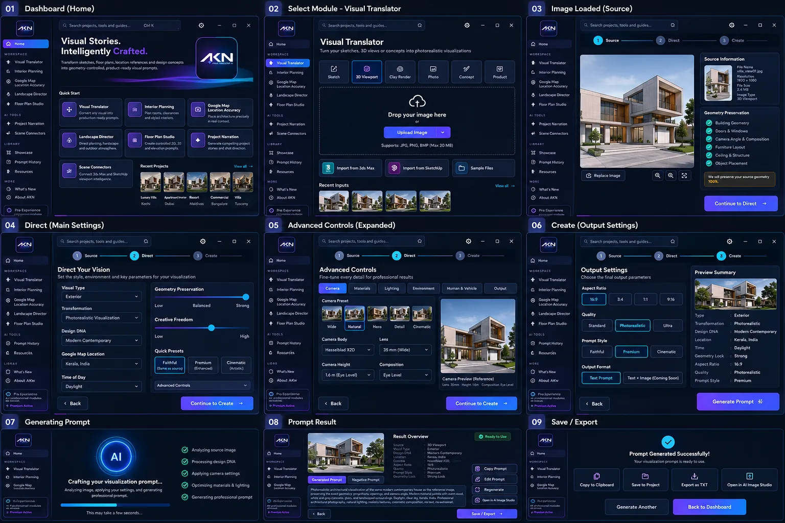 Nine-screen AKN Visual Translator AI professional workflow